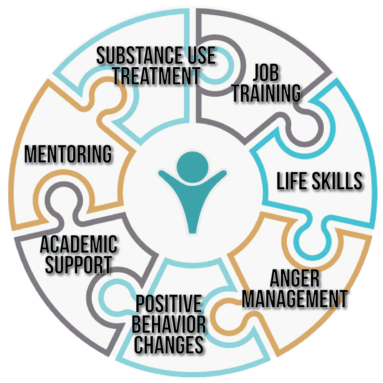 The steps to PNCC-RJ